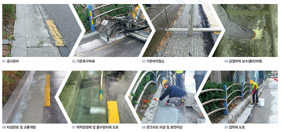 시공방법