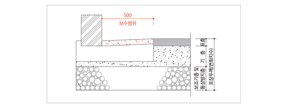 단면도